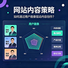 黄石建站-网站内容策略：如何通过用户画像驱动内容创作？