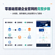黄石建站-零基础搭建企业官网的完整步骤