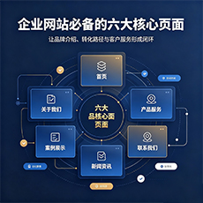 黄石建站-企业网站必备的六大核心页面